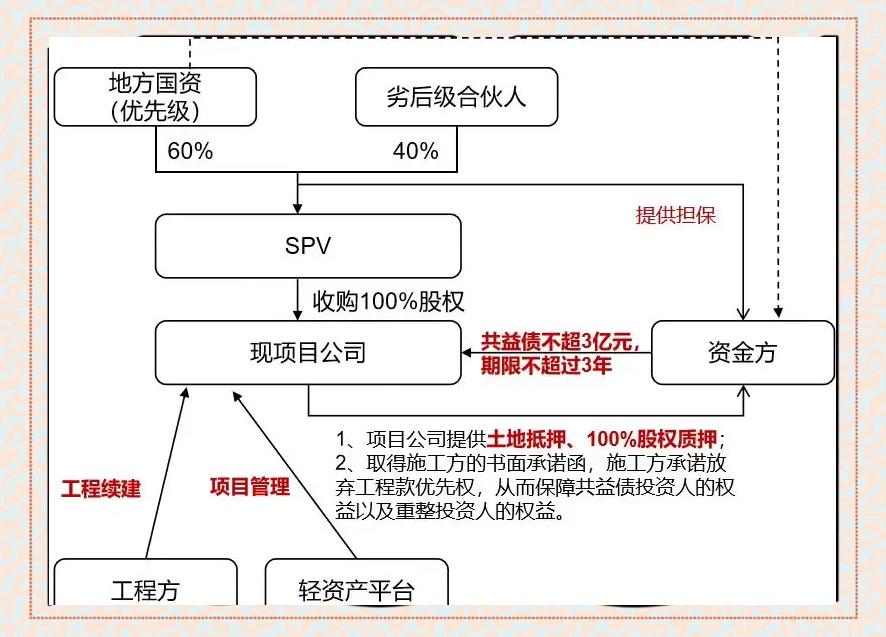 现金收购架构设计(现金收购的主要特点)吕梁市