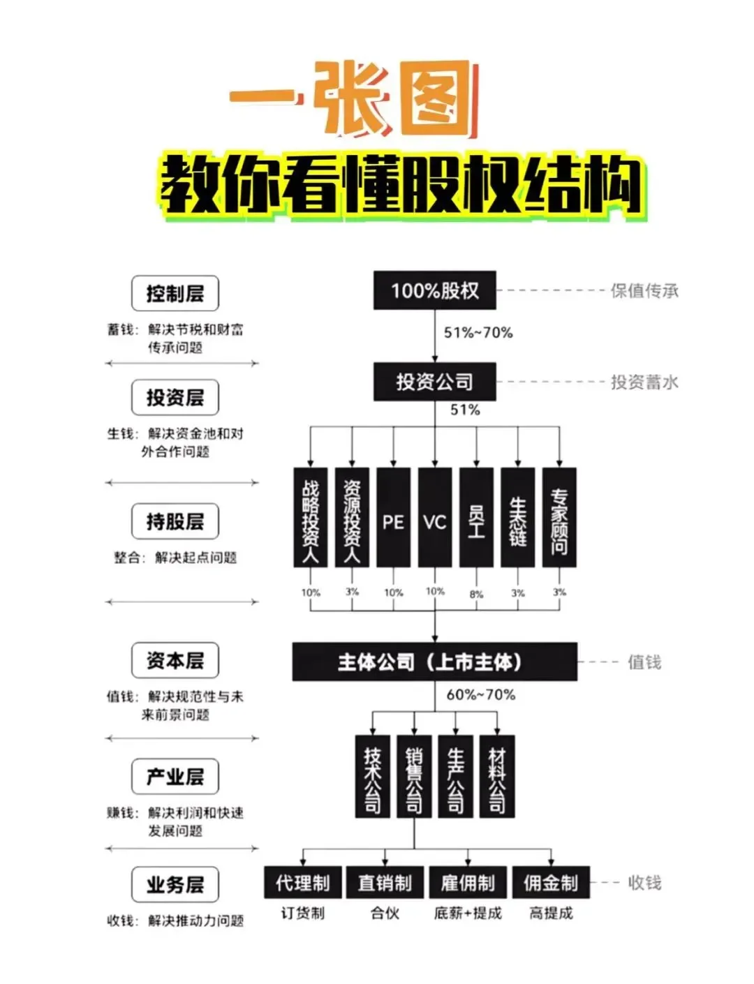 股权激励方案融资(股权激励和股权融资)吕梁市