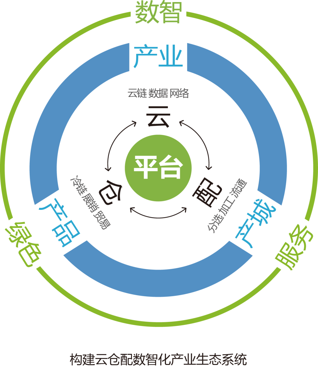 产业资本对接服务(产业资本对接服务有哪些)吕梁市