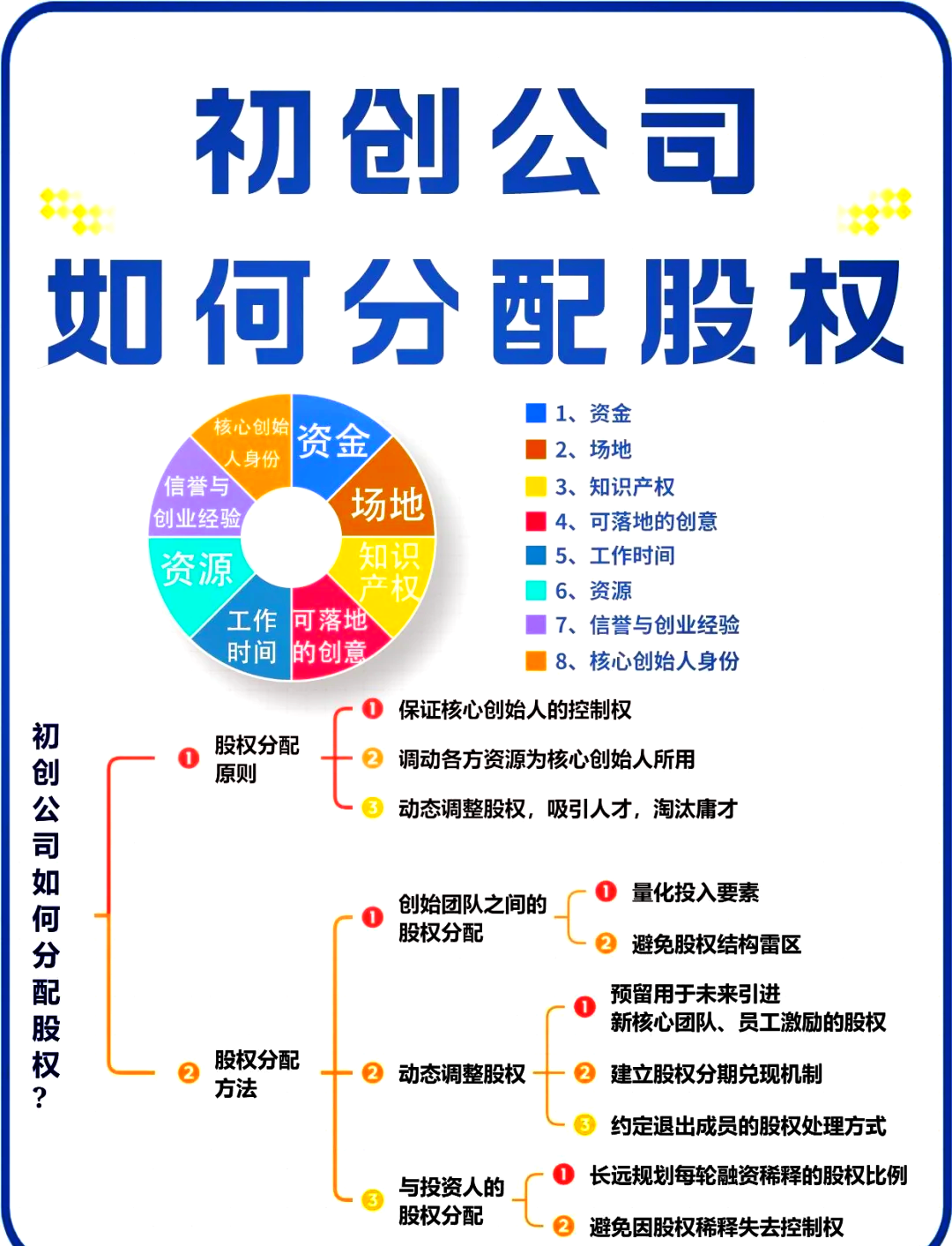 股权架构设计流程(股权架构设计的基本原则)吕梁市