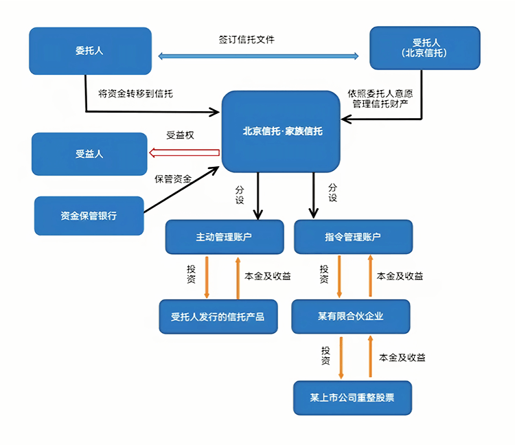 最优交易结构设计(最优价格模型的建立及其解法)吕梁市