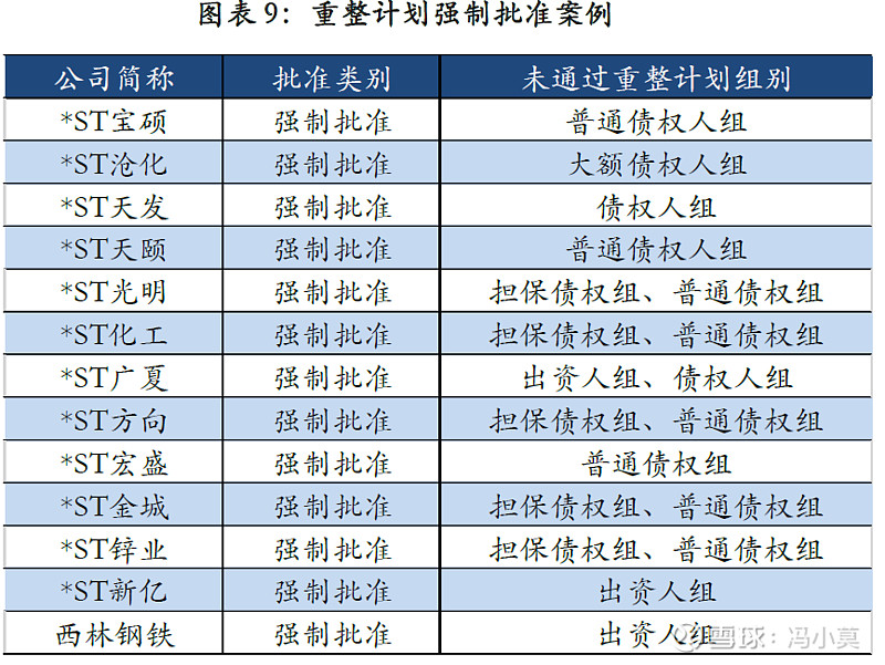 破产重整方案设计(破产重整方案设计审查意见)吕梁市