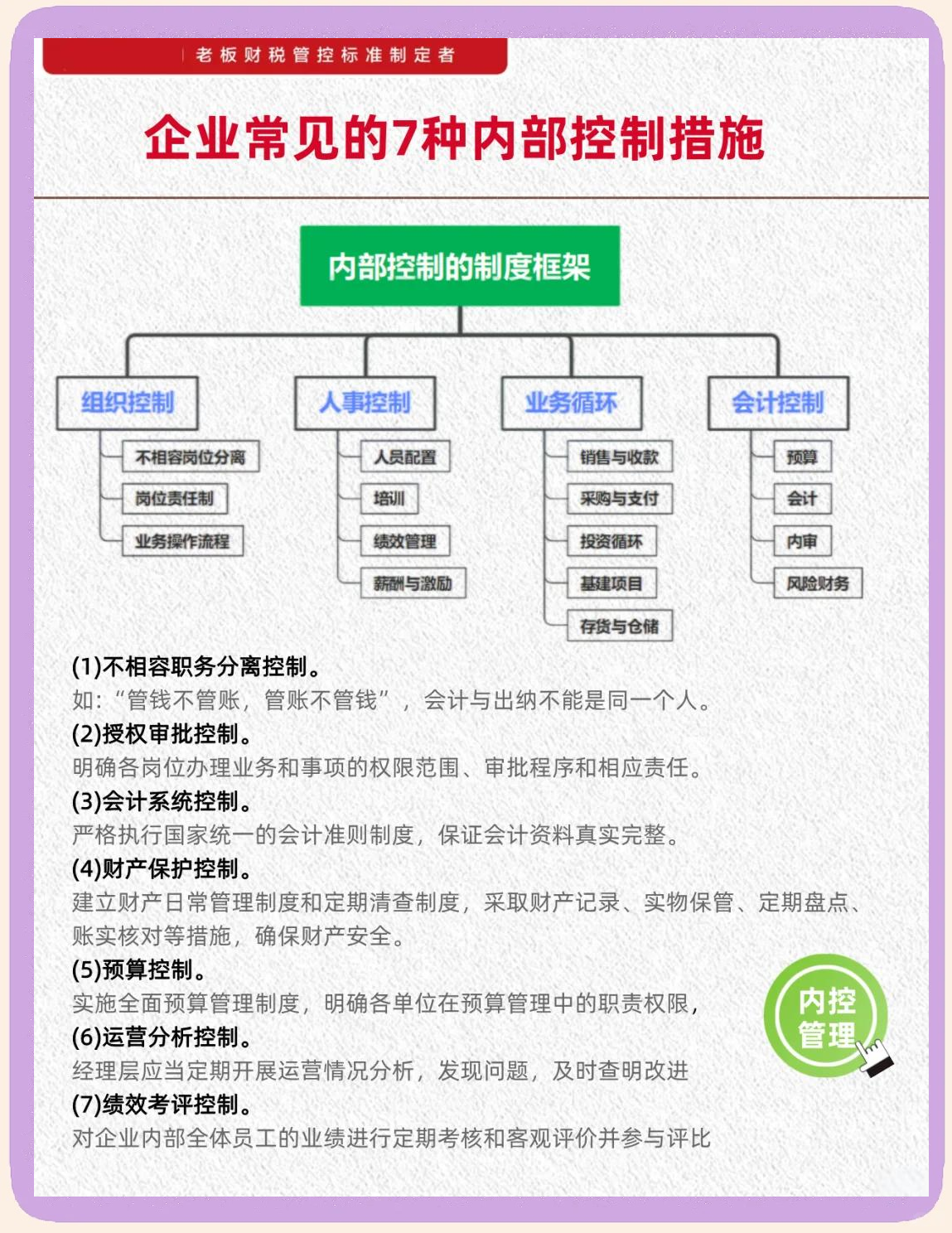 内控五要素建设(内控五要素控制活动)吕梁市