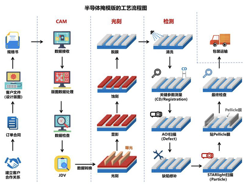 专利布局半导体(专利布局思路与策略)吕梁市