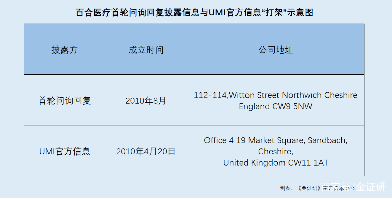 医药咨询信息披露(医药信息咨询公司经营范围介绍)吕梁市