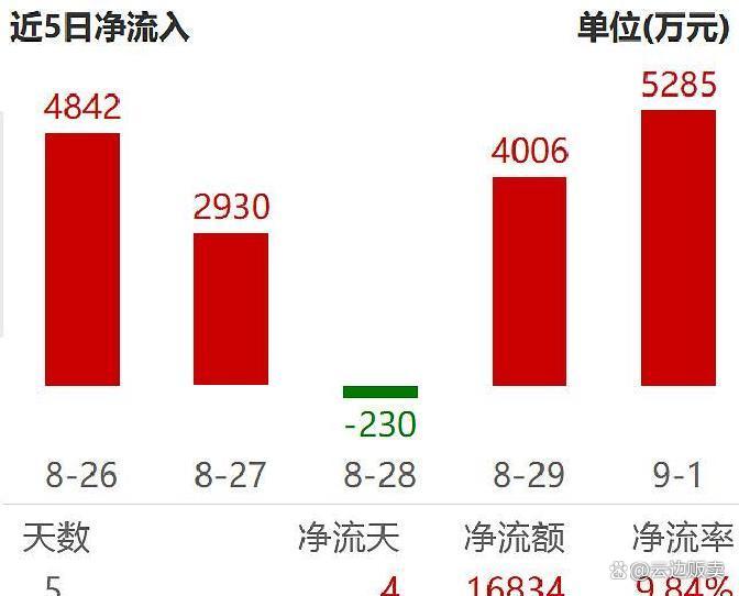 上市板块定位风险(上市各种板块什么意思?)吕梁市