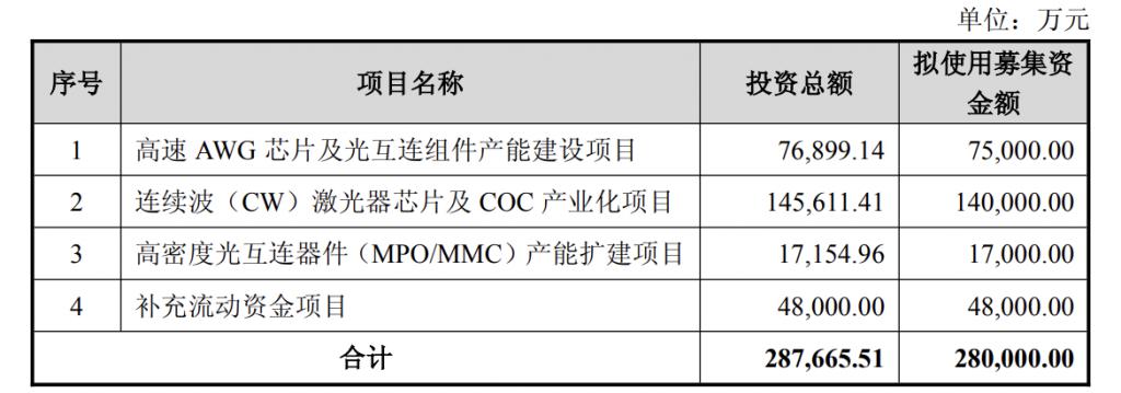产能整合并购方案(产能过剩型并购案例)吕梁市