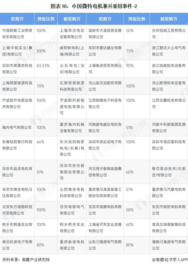 产能整合并购方案(产能过剩型并购案例)吕梁市