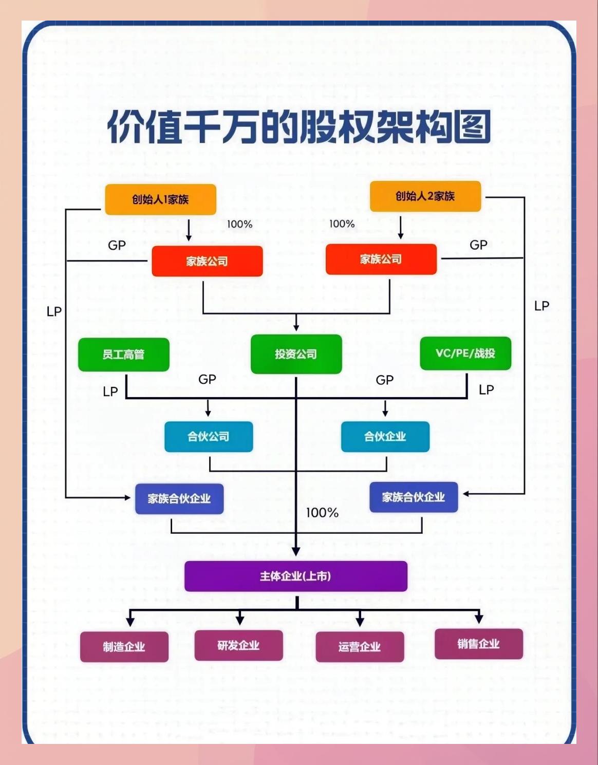 持股平台搭建服务(持股平台搭建服务方案)吕梁市 持股平台搭建服务(持股平台搭建服务方案)吕梁市
