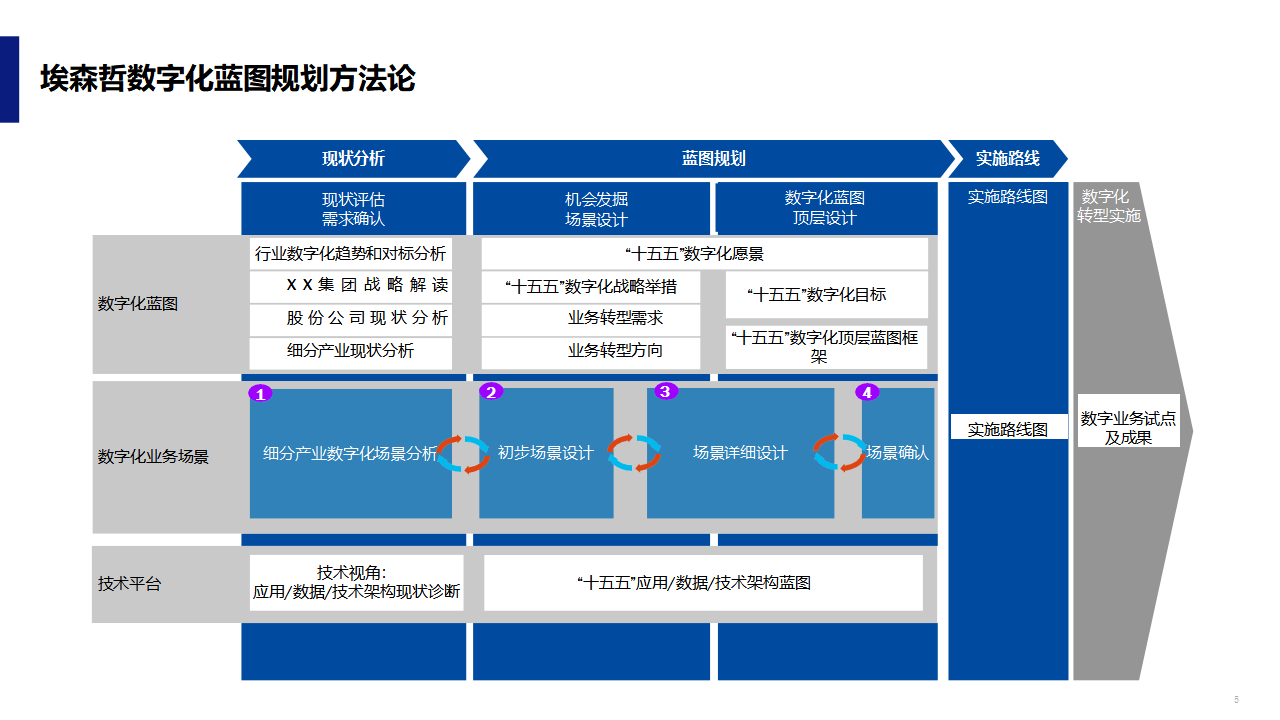数字化战略规划(数字化战略规划的核心是)吕梁市