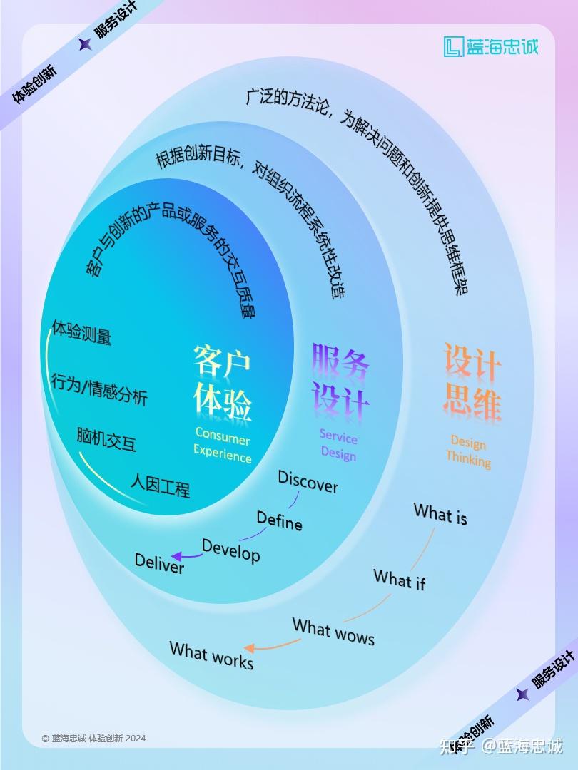 战略顶层设计服务(战略顶层设计108招)吕梁市 战略顶层设计服务(战略顶层设计108招)吕梁市