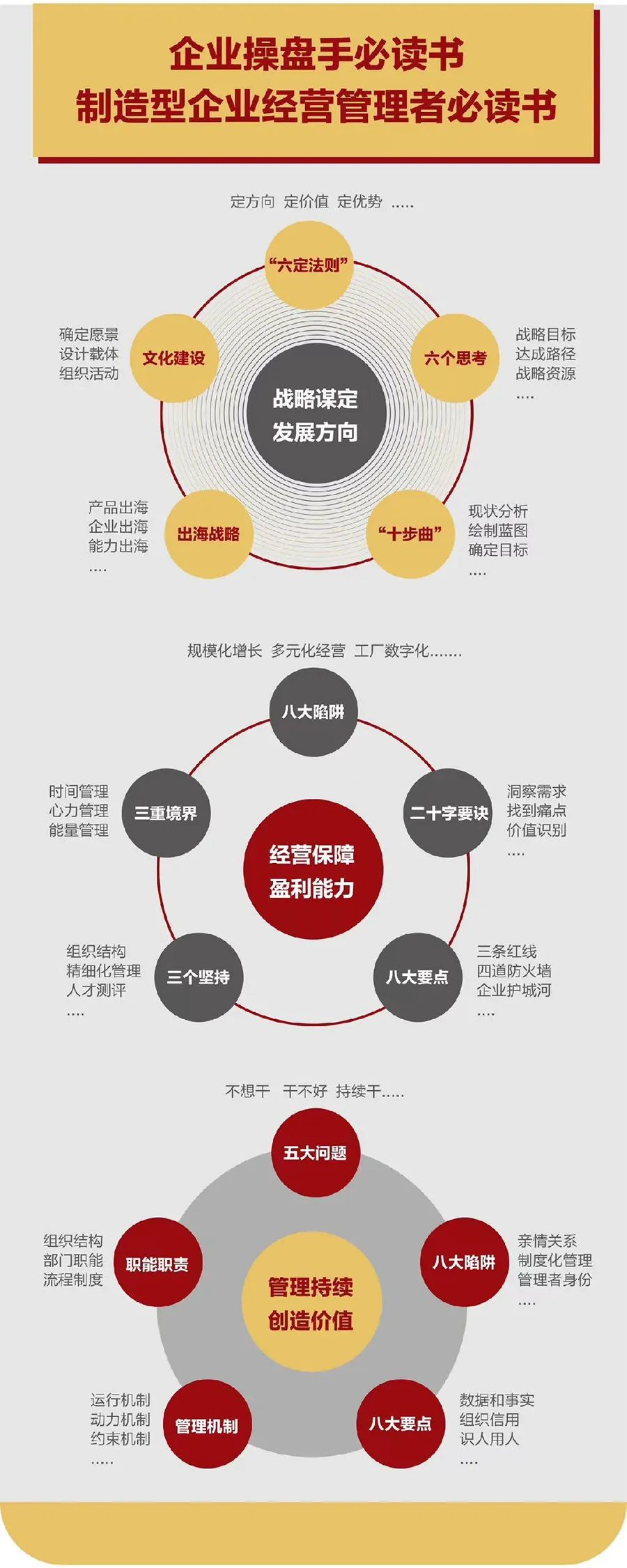 企业战略诊断(企业战略管理咨询与诊断的内容主要包括)吕梁市