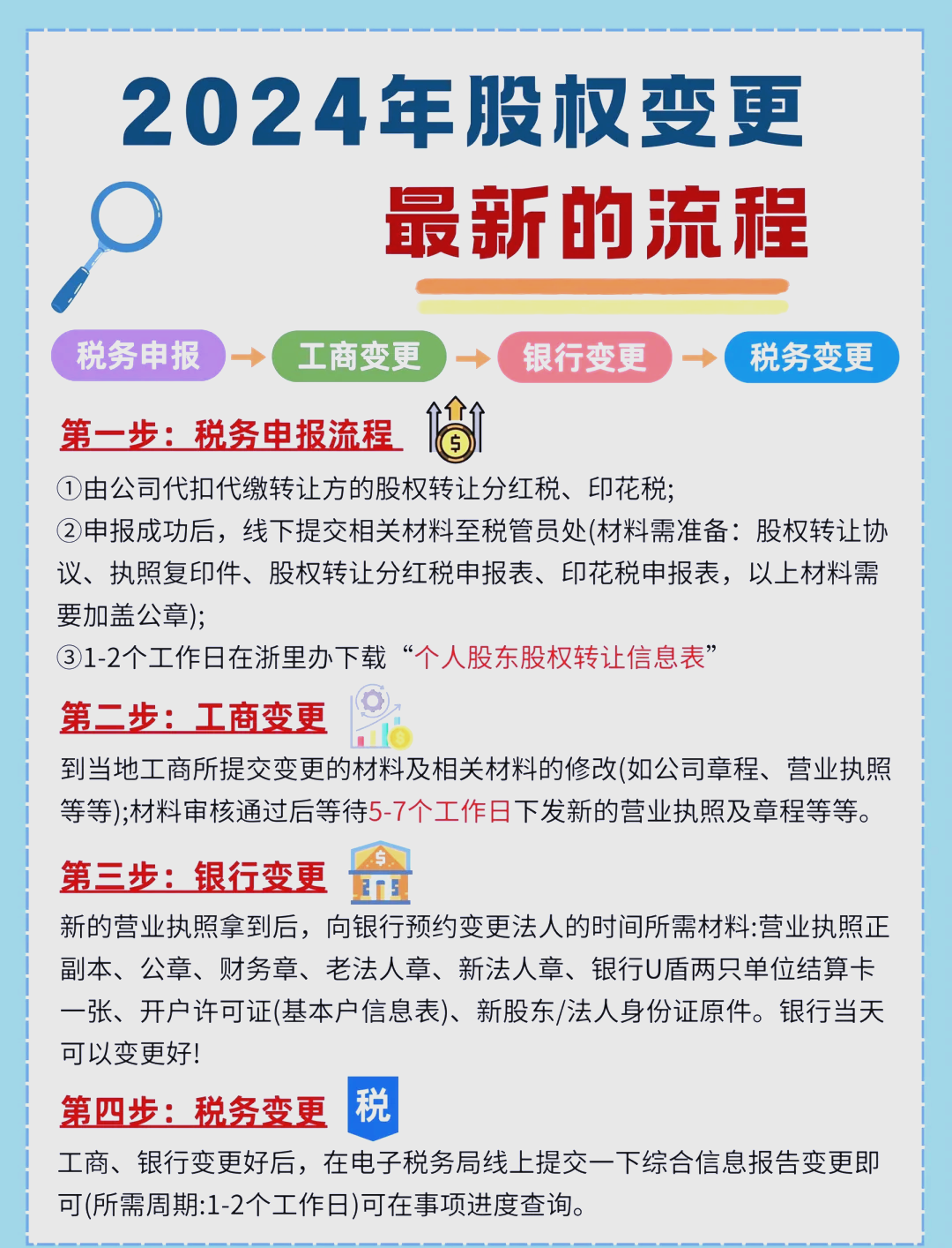 股东继承股权处理(股东继承人继承股东资格)吕梁市