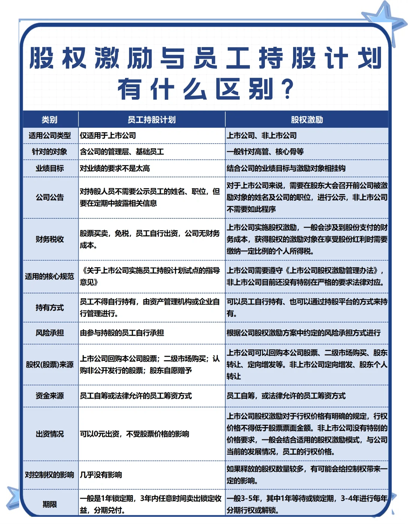 股权激励方案回购(用于股权激励的股份回购多久转销)吕梁市