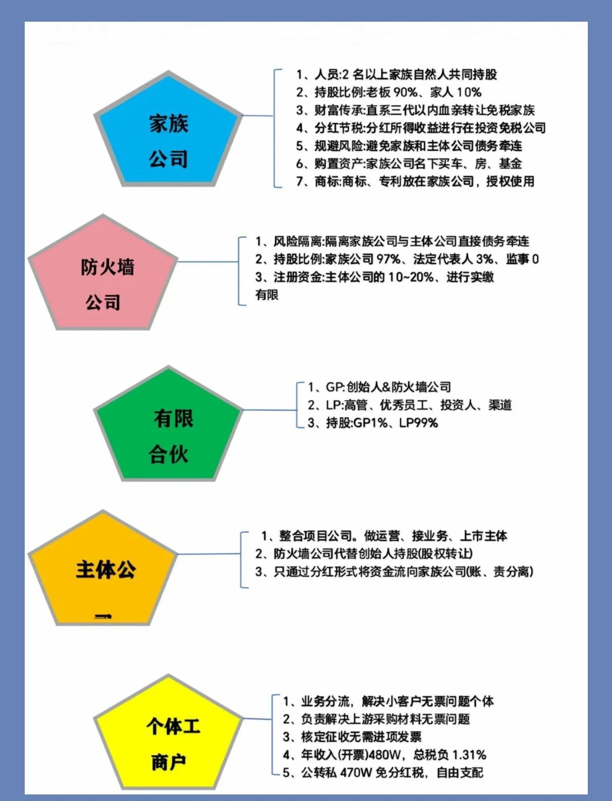 股权架构设计风险(股权架构设计怎么收费)吕梁市