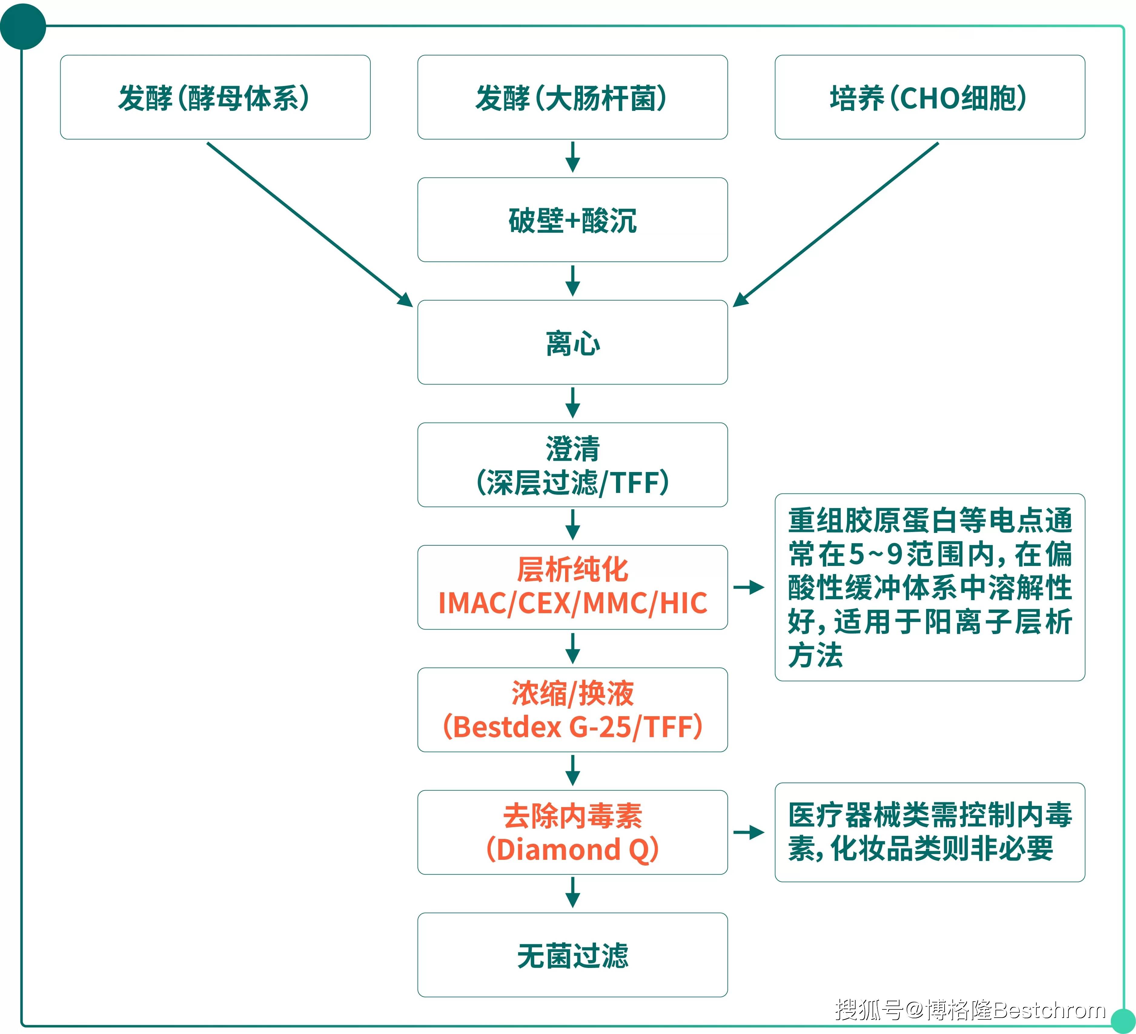 重大资产重组流程(重大资产重组流程及时间节点)吕梁市
